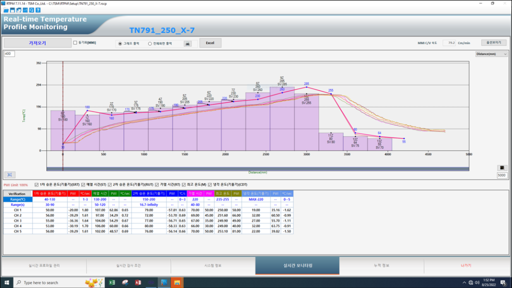 Realtime Temperature Profile Monitoring System Profile Screen