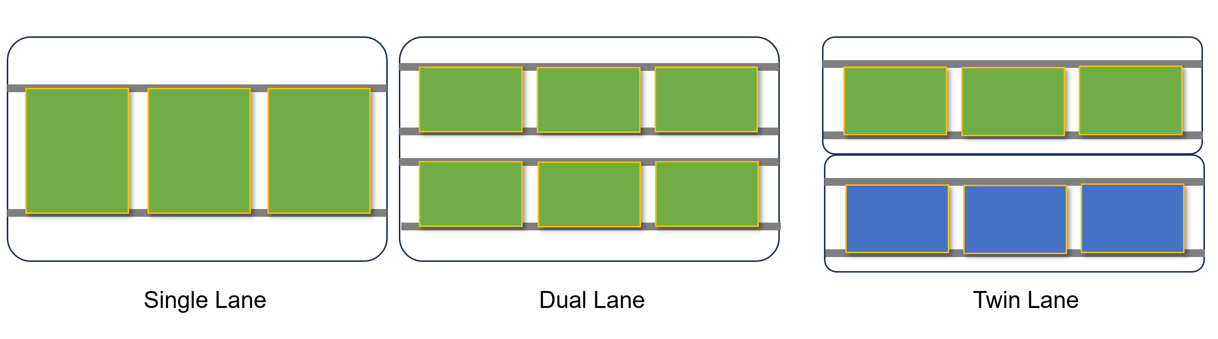 Zoning and independent multi-lane transport options