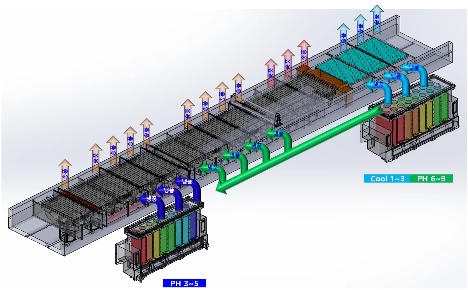 Closed-loop N2 recycling diagram
